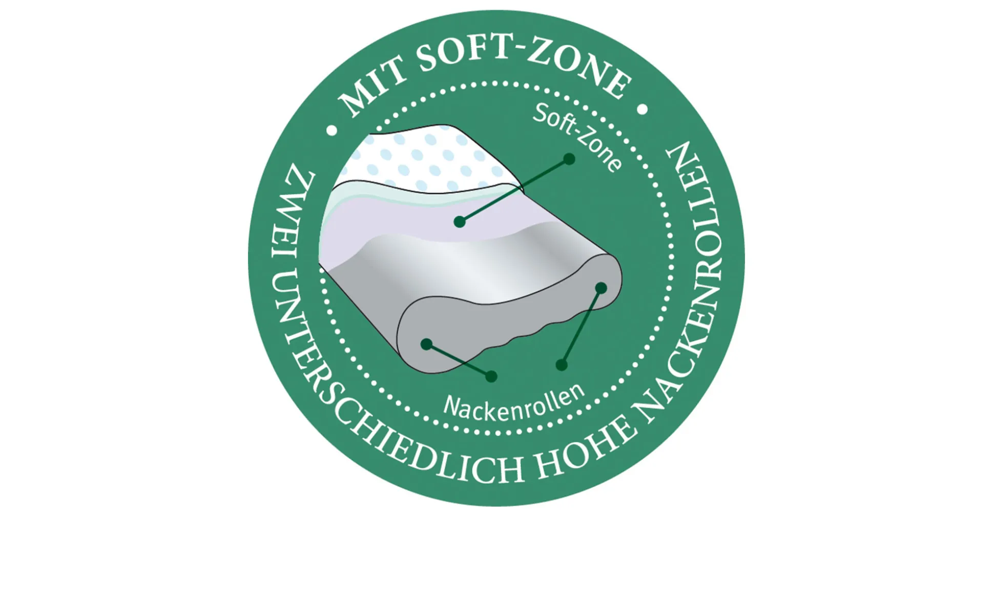 Nackenstützkissen reVita Ergonomic 40 x 80 cm